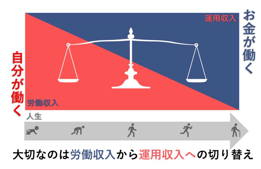 資産運用イラスト