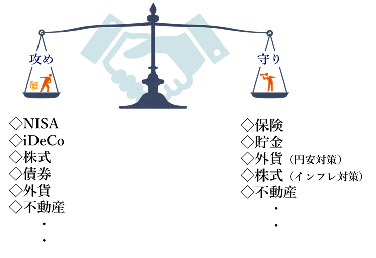 攻めと守りの手段のバランス