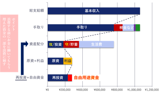 攻めと守りのバランス